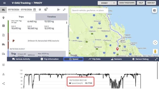 Hovering over the speed graph