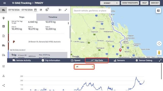 Trip Data with a data source selected